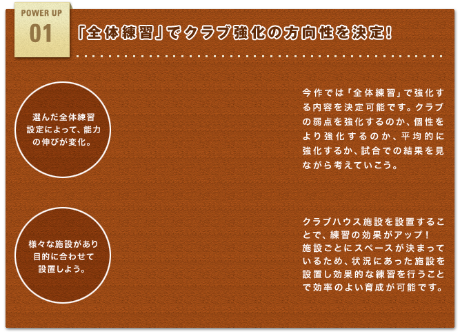 「全体練習」でチーム強化の方向性を決定!