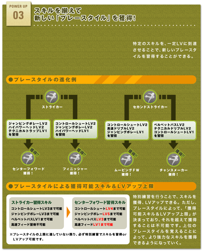 スキルを揃えて新しい「プレースタイル」を獲得!